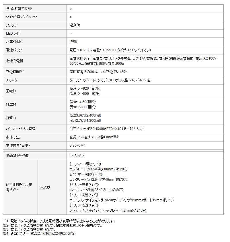 ハンマードリルの人気ランキング2018～2019～や性能・仕様・おすすめメーカー最旬情報