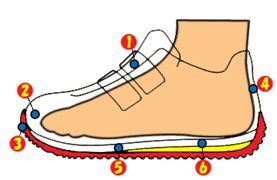 靴が足に影響しやすい箇所