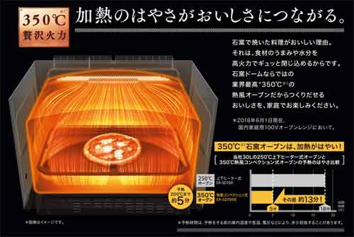 東芝高級オーブンレンジ「石窯ドームプレミアムモデル過熱水蒸気オーブンレンジ ER-SD7000」350度の熱風の仕組み