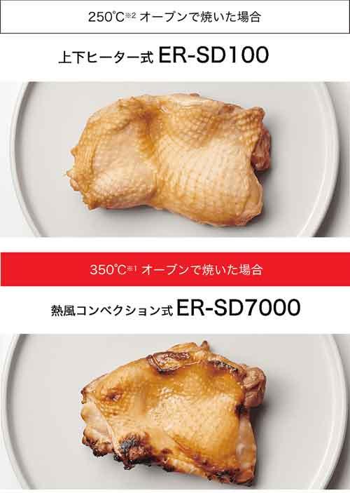 東芝高級オーブンレンジ「石窯ドームプレミアムモデル過熱水蒸気オーブンレンジ ER-SD7000」鶏肉を350度で焼いた場合と250度で焼いた場合の比較