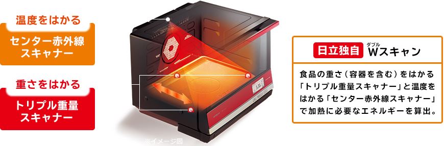 日立のオーブンレンジ　ヘルシーシェフ MRO-SV3000 「Wスキャン」センサー赤外線スキャナー（温度を測る）の仕組み