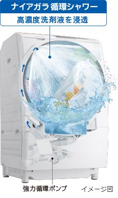 日立縦型洗濯機の高機能「温水ナイアガラビート洗浄」「つけおきナイアガラビート洗浄」
