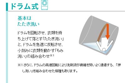 ドラム式洗濯機は基本たたき洗い