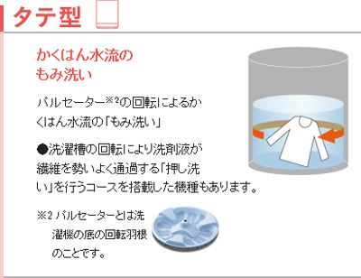 縦型洗濯機のかくはん式洗い方の例