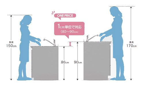 システムキッチンの高さと身長の関係